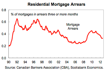 Canada's Real Estate Market is not an Island